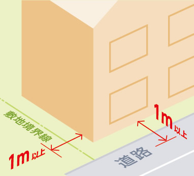 足場の設置いついて