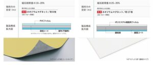 マグマジック