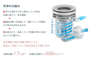 排水トラップ➀