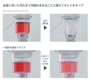 排水トラップ➁